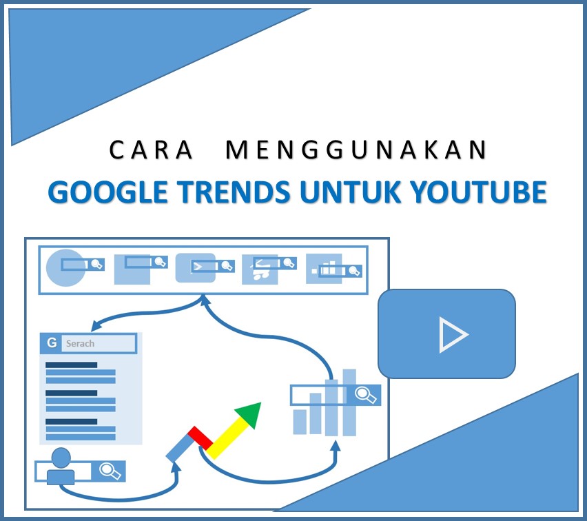 cara menggunakan google trends untuk youtube